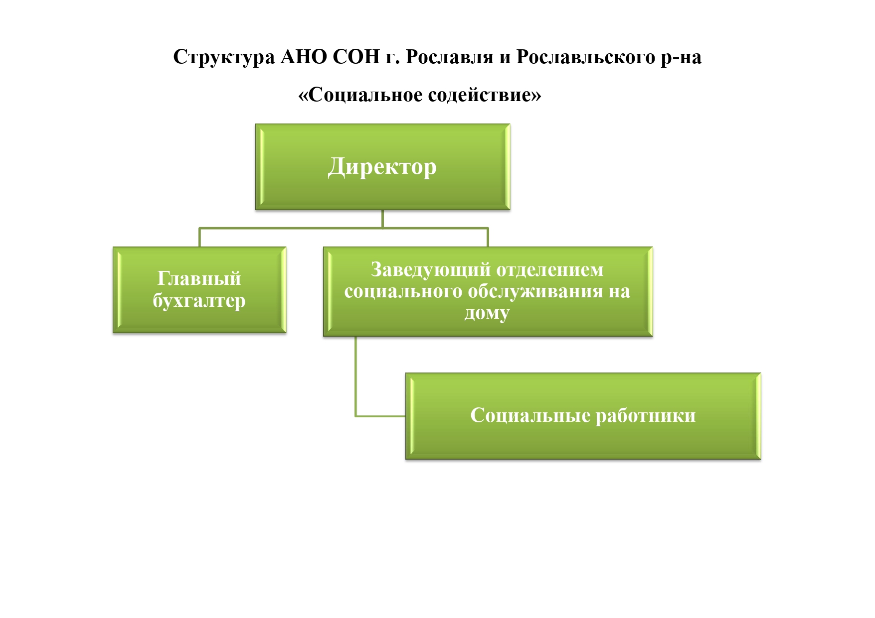 Наш коллектив: - Социальное обеспечение на дому